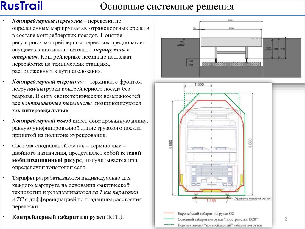 Суточный клиентский план погрузки ржд