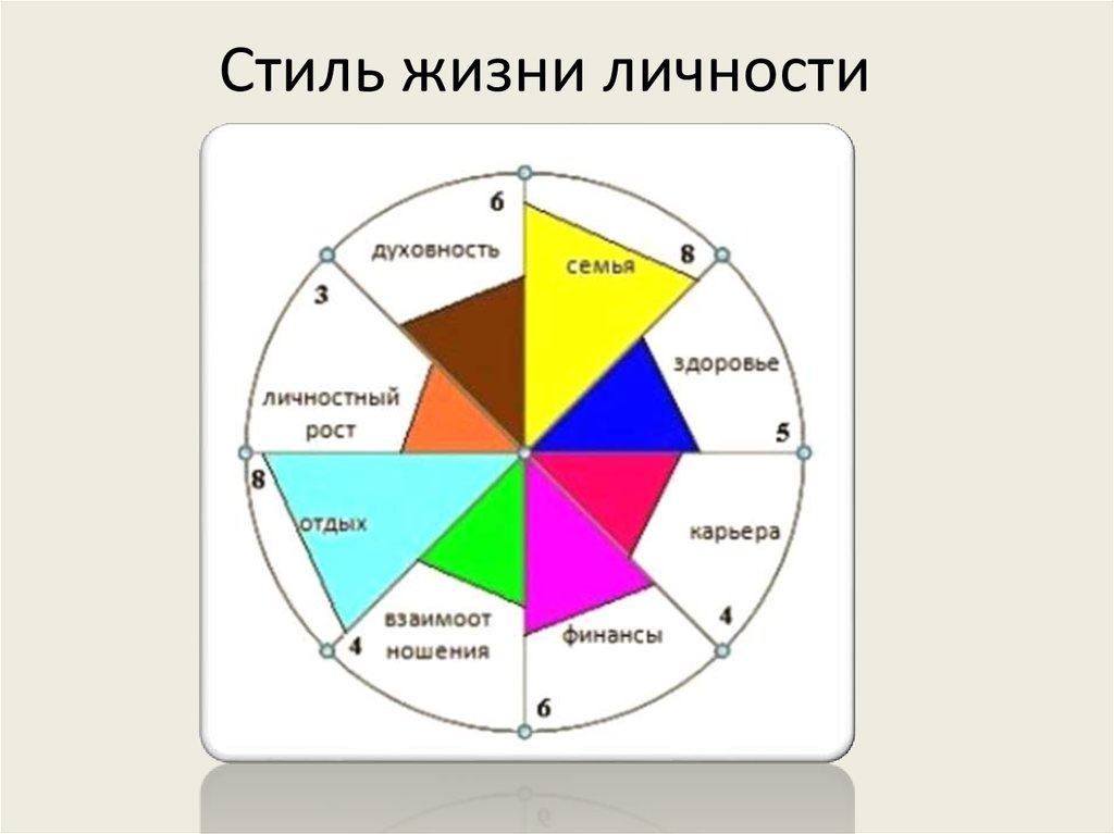 Какой Вы Стиль Жизни