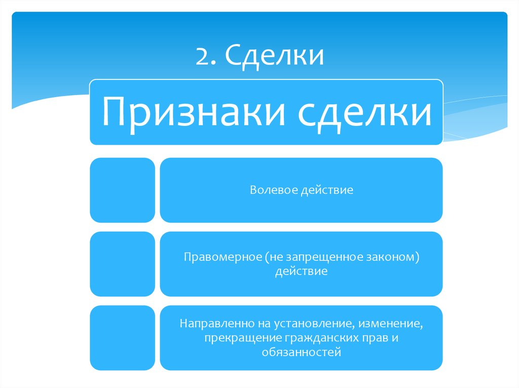 Необычный характер сделки признаки