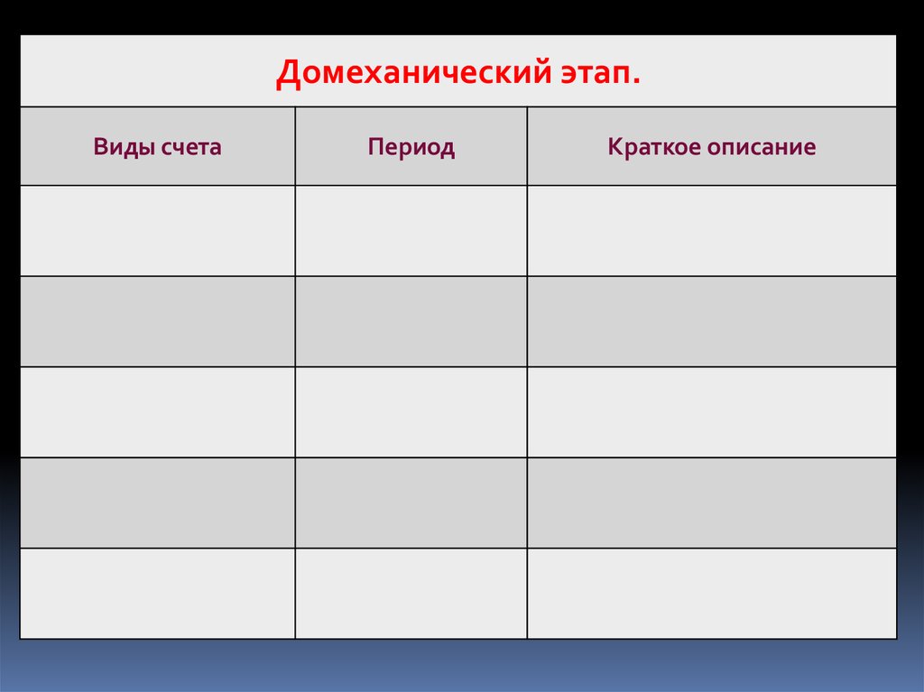 Таблица 3 1 краткая. Домеханический этап виды счета период краткое описание.