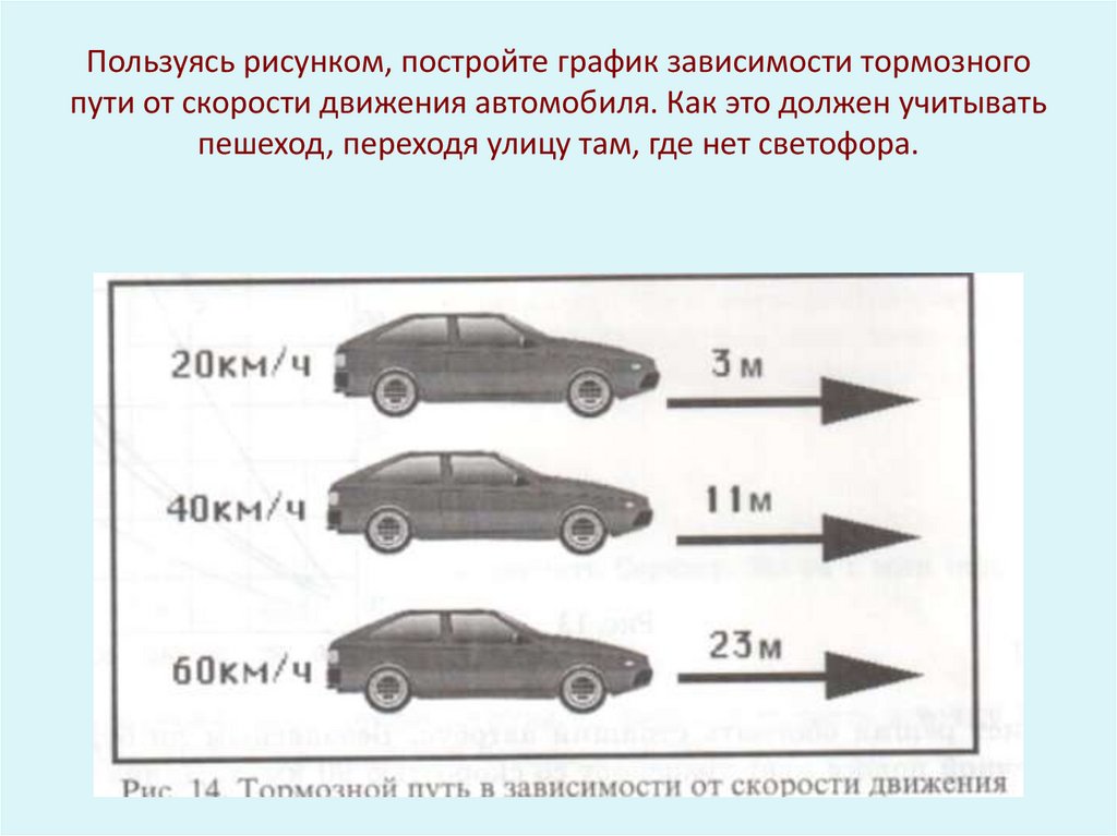 Боковой интервал зависит от скорости