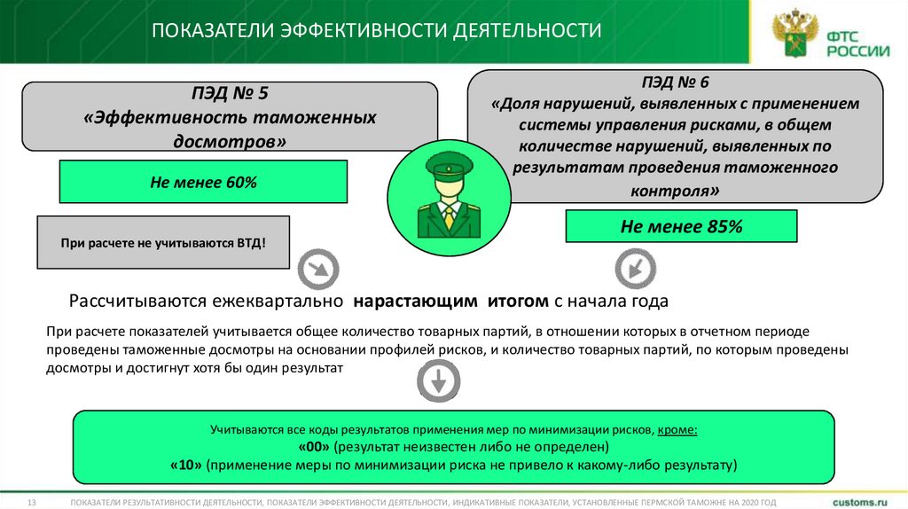 Результат таможенной деятельности. Показатели эффективности таможенной деятельности. Показатели результативности эффективности индикативные. Что учитывают показатели эффективности деятельности?. Индикативные показатели таможенных органов.