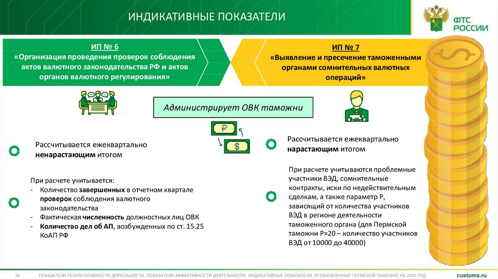 Индикативный план содержит три типа показателей