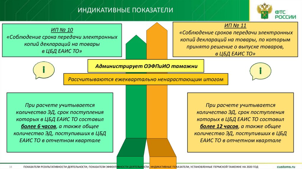 Об утверждении показателей