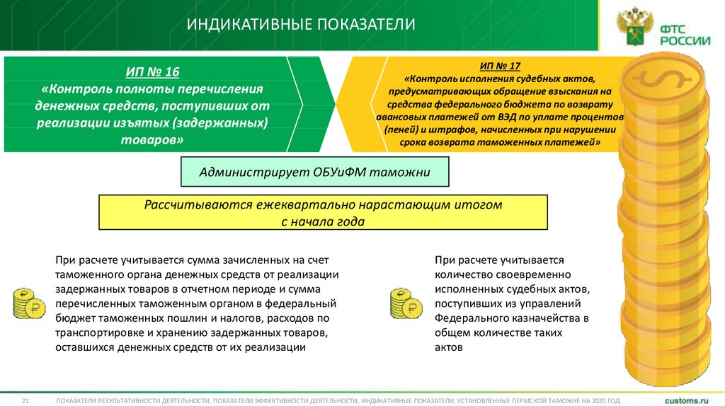 Индикативный план содержит три типа показателей