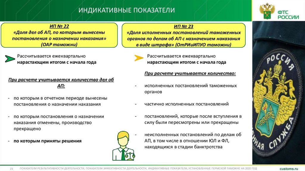 Об утверждении показателей