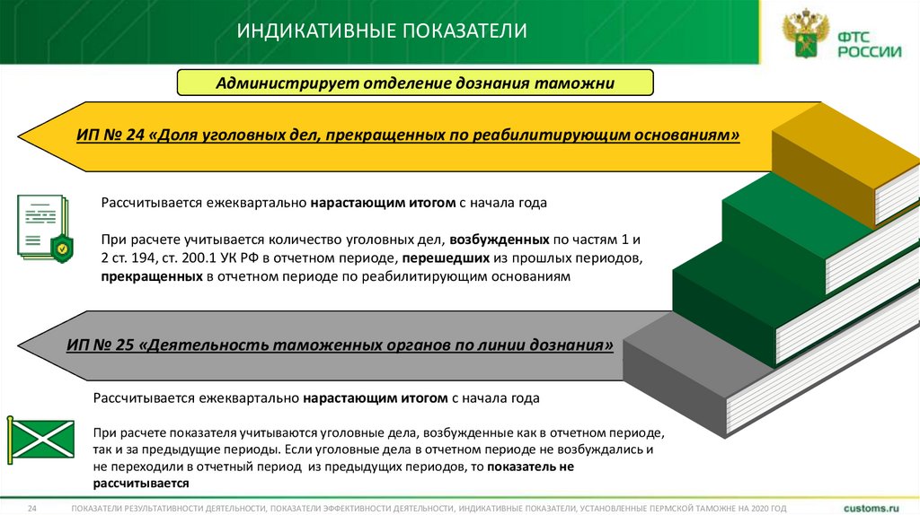 Индикативный план содержит три типа показателей