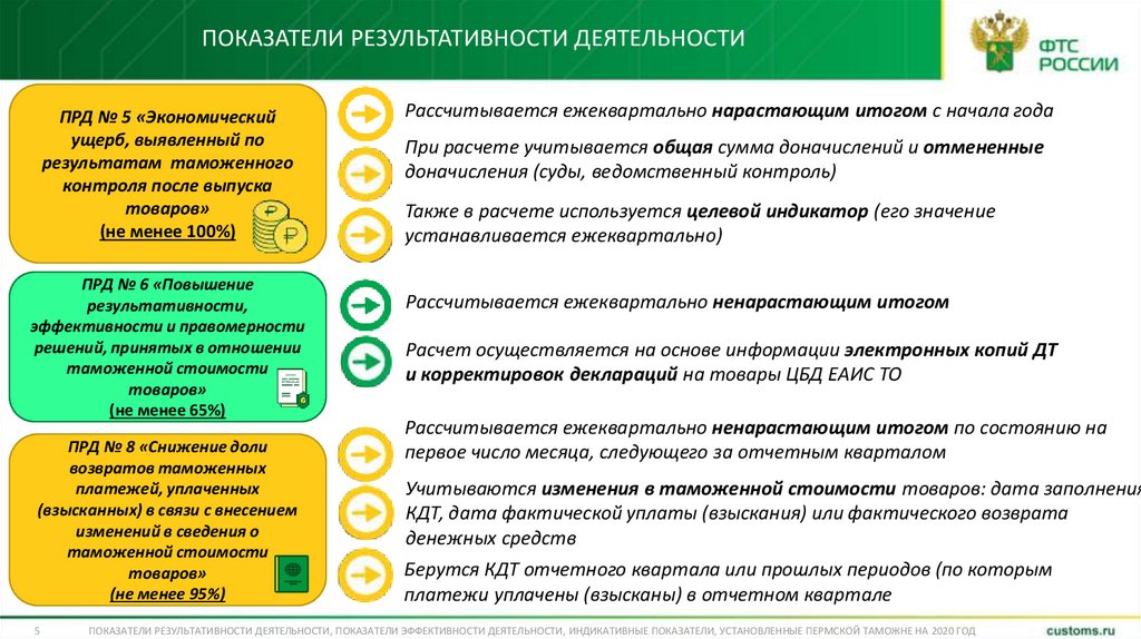 Мониторинг показателей деятельности