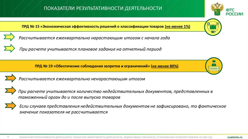 Показатели результативности деятельности. Критерии результативности деятельности человека. Индикаторы результативности Gri. Показатель результативности деятельности 17. Классификация показателей эффективности ,индикативный.