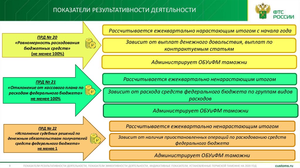 Показателем деятельности является