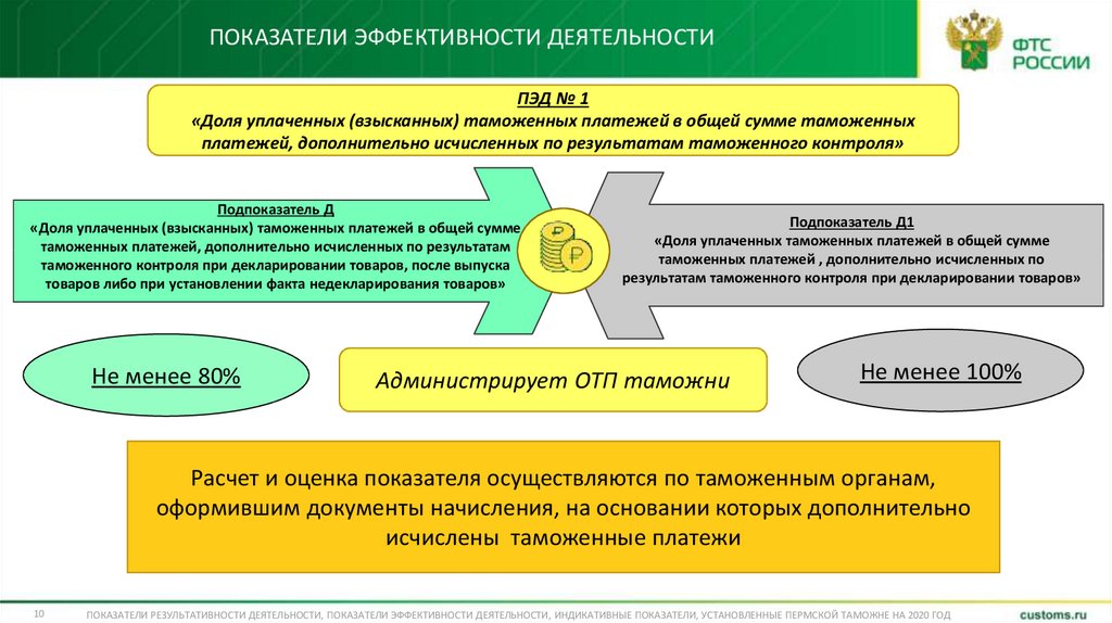 Типы показателей