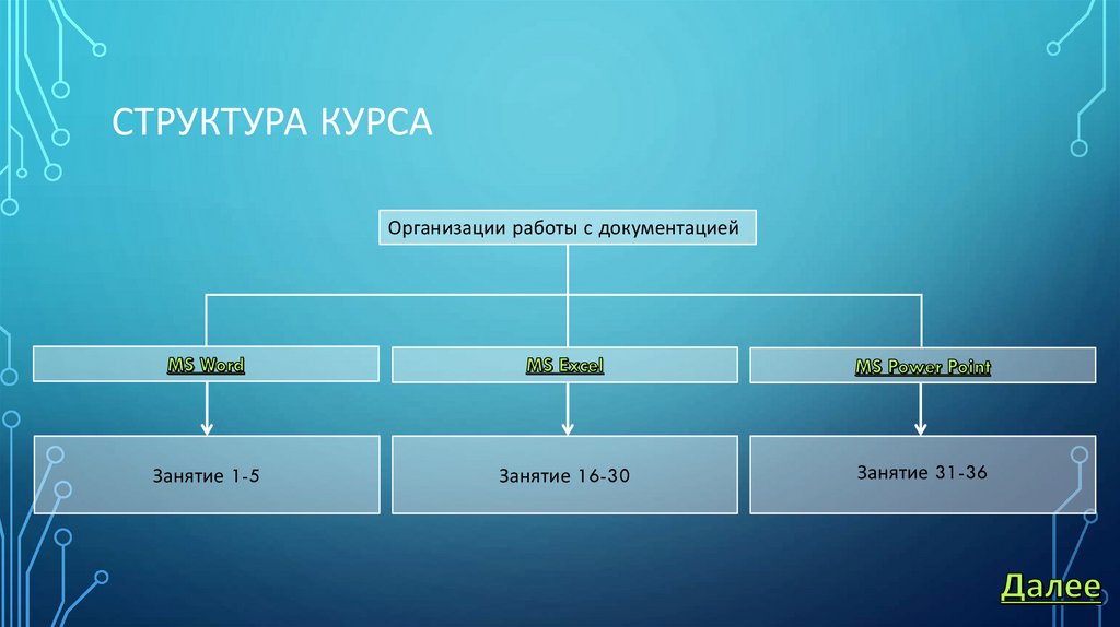 Структура курса. Структура Microsoft Office. Структура курс работы. Структура курса фотографии. Структура курса Назначение.