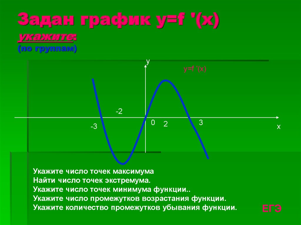 Исследовать функцию у х2 1