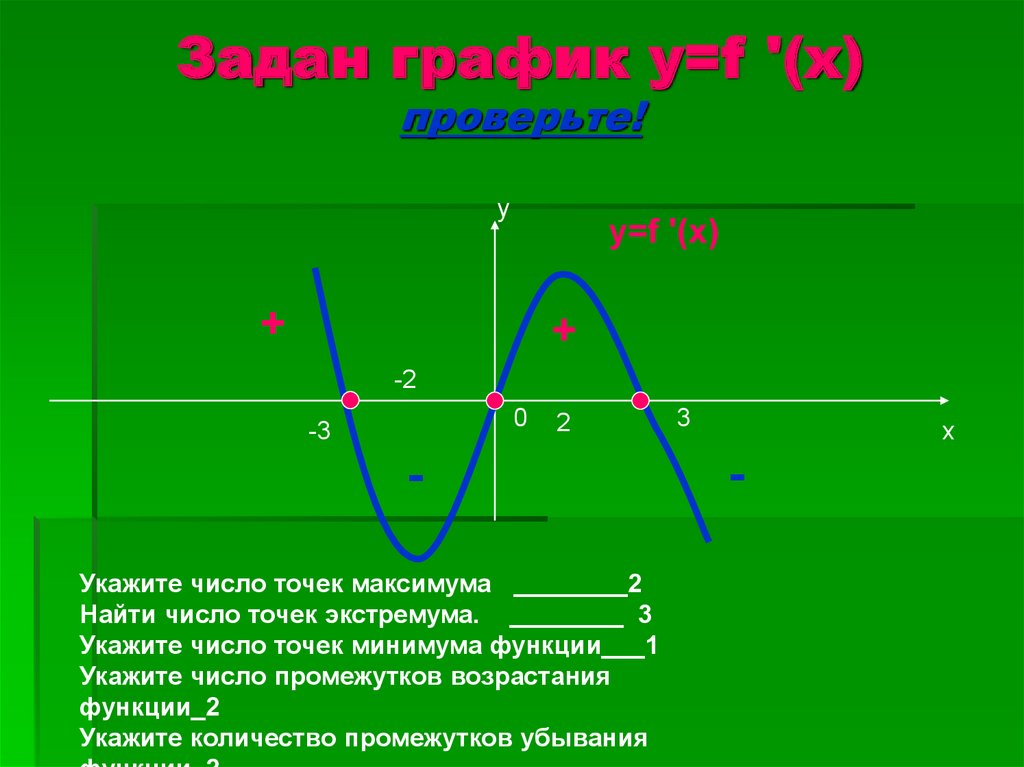 Экстремум на графике