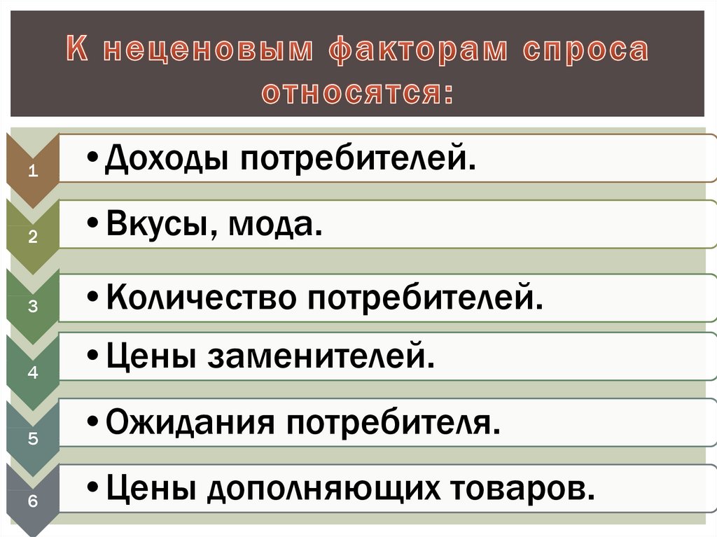 К спросу относится