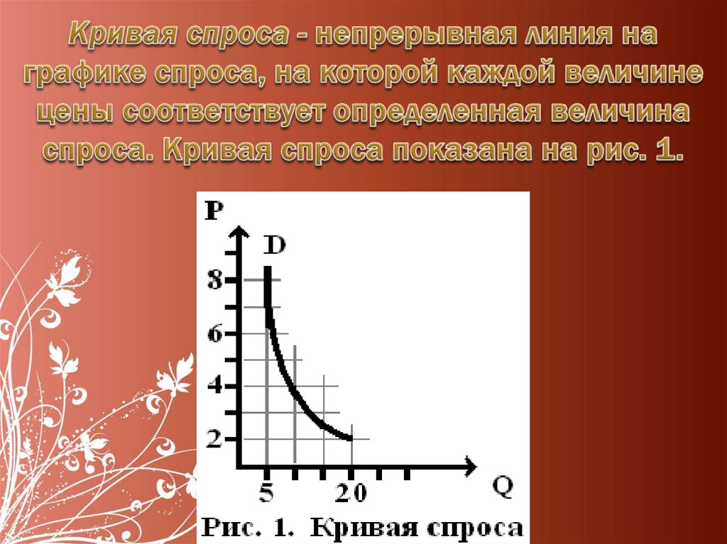 Кривая спроса горизонтально