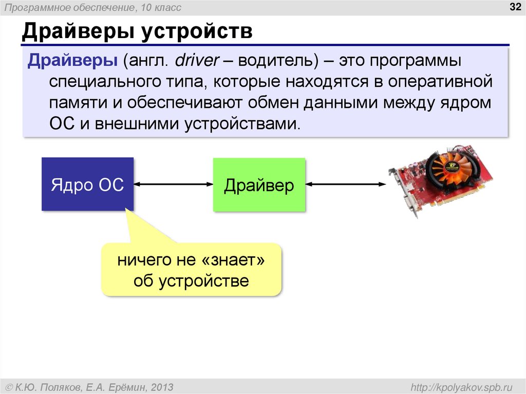 Программное обеспечение презентация 10 класс