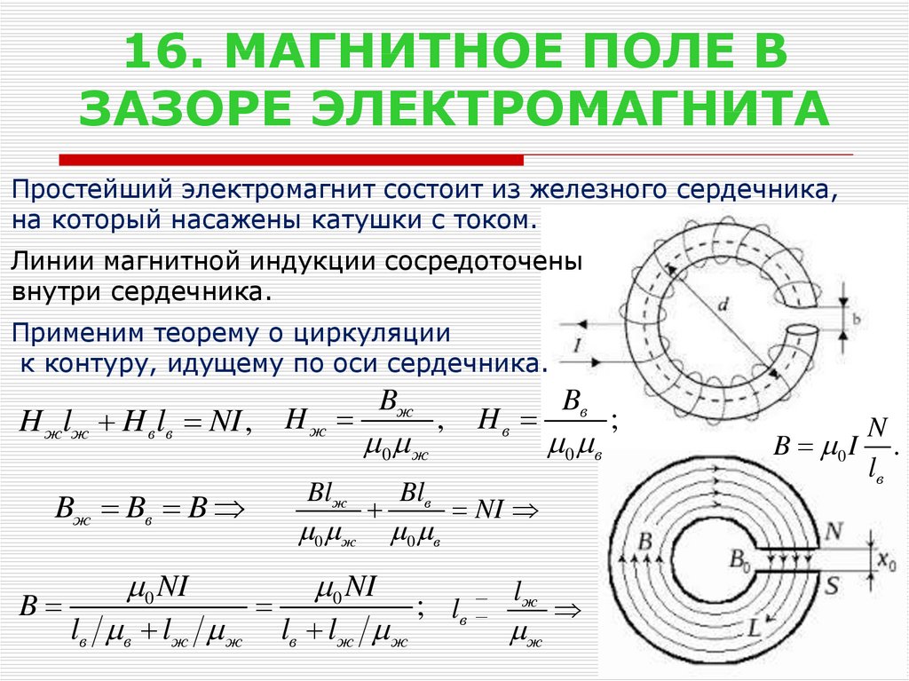 Напряженность магнитного поля рисунок