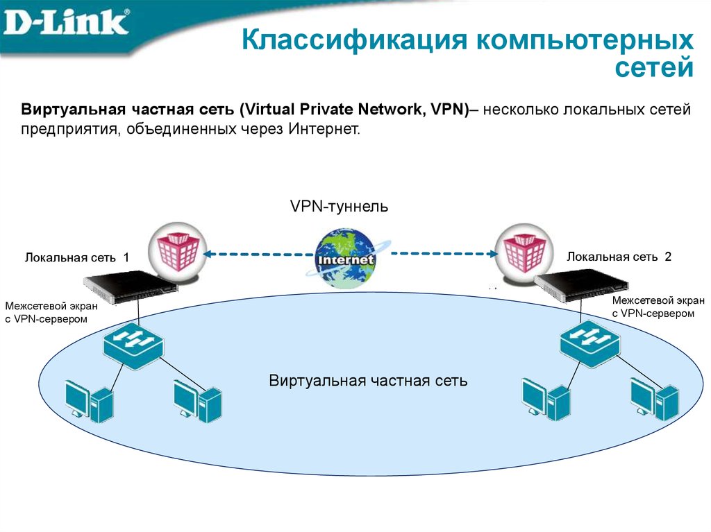 Что такое vpn презентация