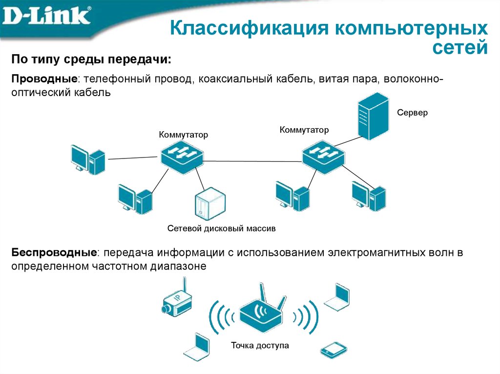 Рефераты сеть. Классификация сетевых технологий. Технологии компьютерных сетей: классификация. Классификация ПК сетей. Классификация сетей по типу среды передачи проводные и беспроводные.