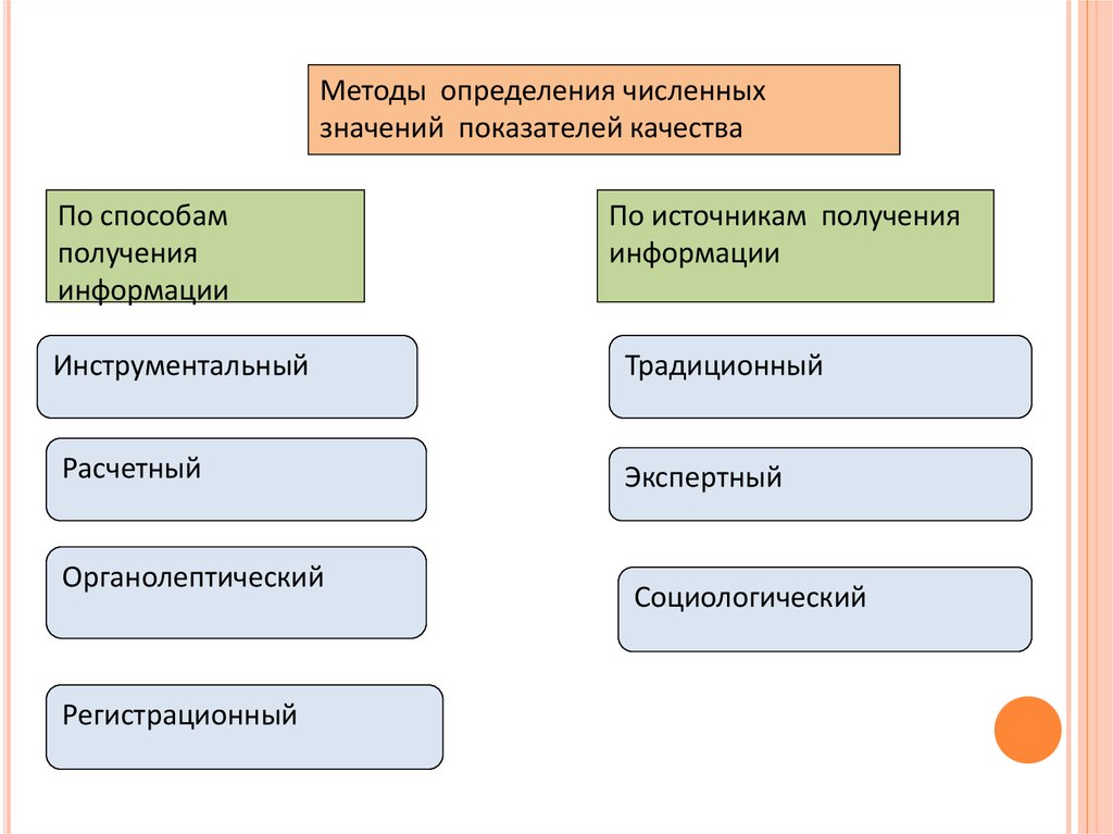 Услугам методов. Социологический метод определения показателей качества. Социологический метод оценки качества. Источники информации о качестве услуг. Перечислите методы определения Мос.