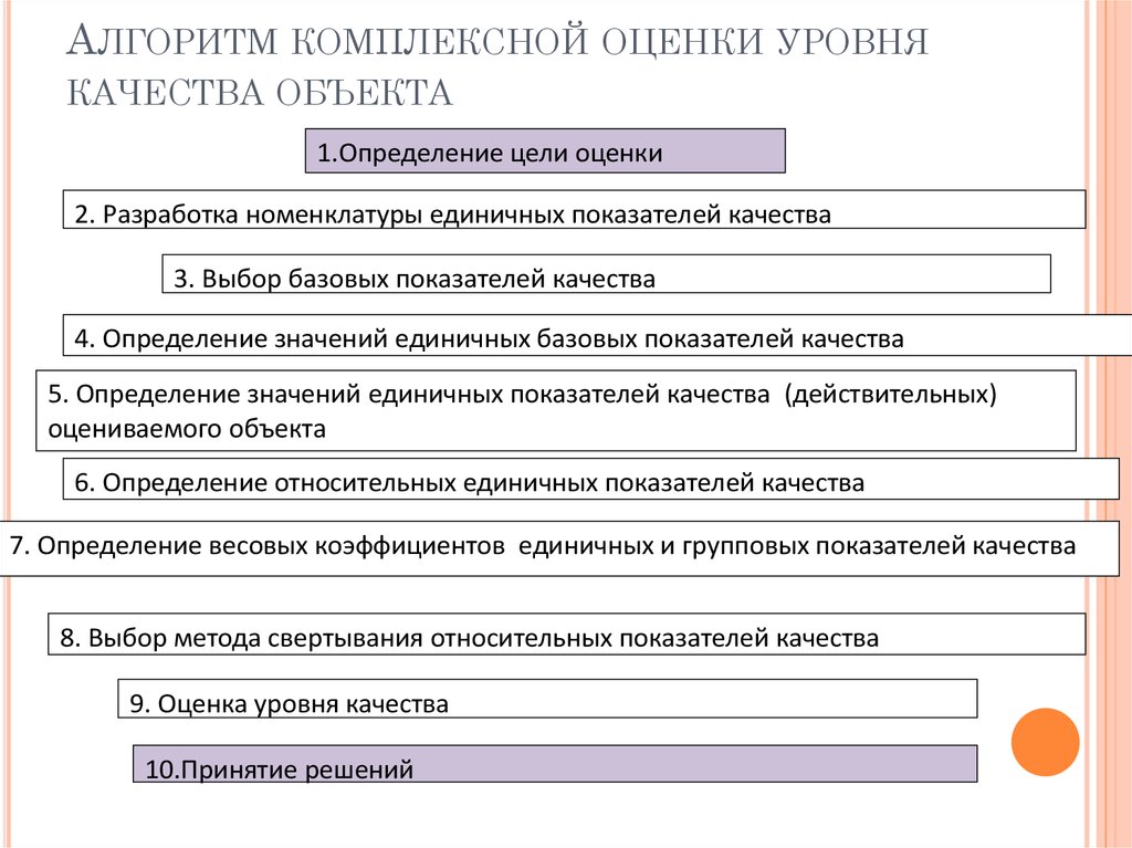 Алгоритм оценки качества изображения