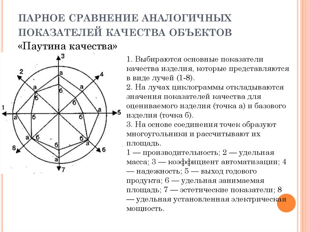 В сравнении с аналогичной