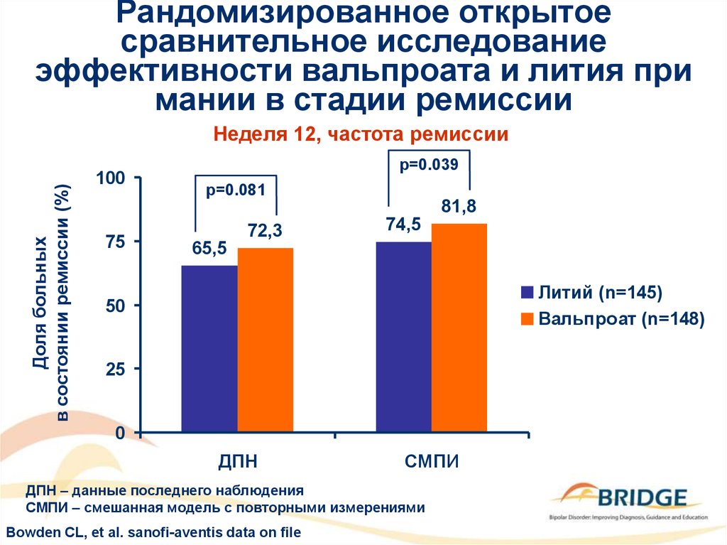 Открытые сравнения. Открытое рандомизированное исследование это. Рандомизируемое контролируемое сравнительное исследование. Открытое сравнительное исследование. Открытое рандомизированное исследование дизайн.