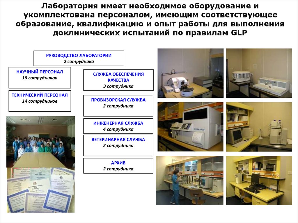 Соответствующее оборудование. Персонал испытательной лаборатории. Презентация испытательной лаборатории. Необходимое оборудование. Персонал испытательной лаборатории пример.