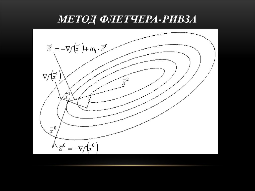 Сопряженный градиент