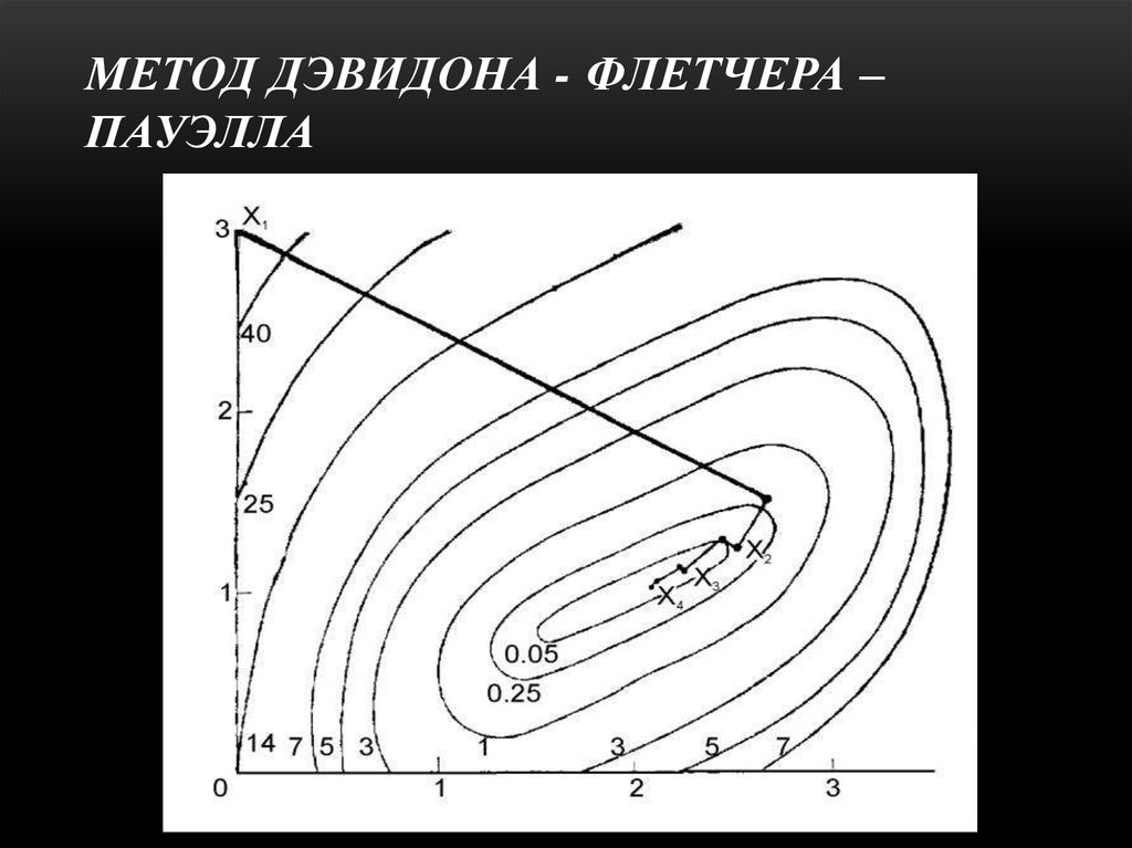 Карта логана флетчера