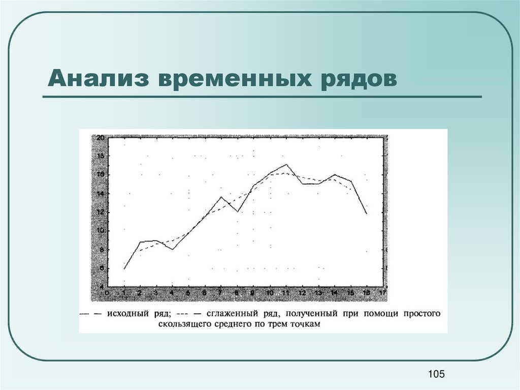 Анализ временным рядом. Последовательность проведения анализа временных рядов. . Технологии анализа временных рядов. Анализ временных рядов и прогнозирование. Алгоритм анализа временных рядов.