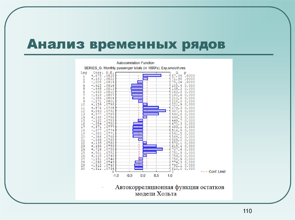 Временный анализ