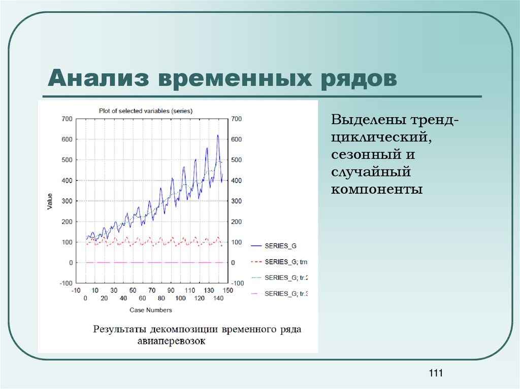 Случайная компонента. Компонентный анализ временного ряда. . Технологии анализа временных рядов. Графический анализ временного ряда позволяет выявить:. Методов исследования временных рядов.