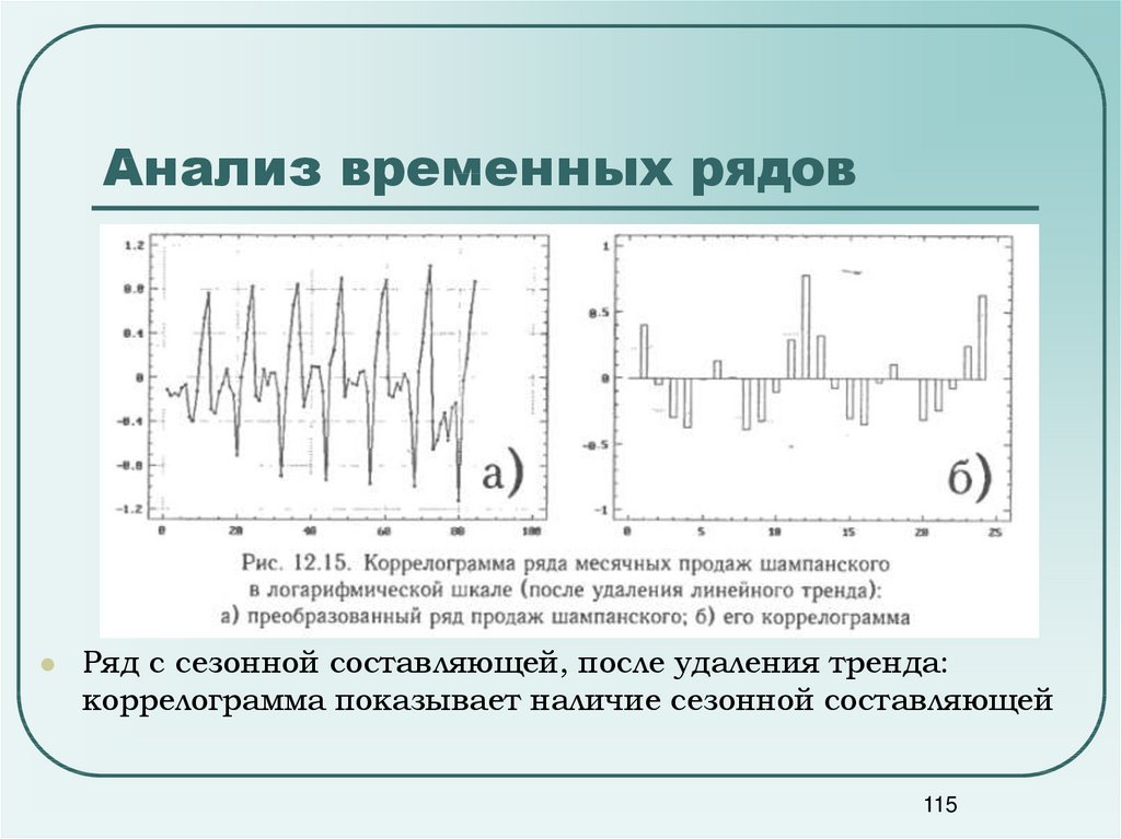 Наличие ряд. Анализ временных рядов. Методы анализа временных рядов. Сезонная компонента временного ряда. Методику анализа временных рядов.