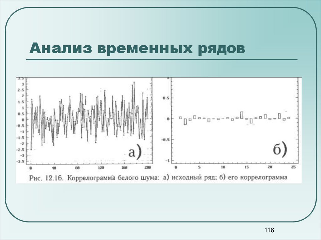 Временное область. Автокорреляционная функция белого шума. Методы анализа временных рядов. Временные ряды анализ. Гармонический анализ временных рядов.