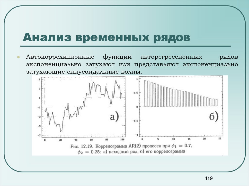 Временный анализ. . Технологии анализа временных рядов. Алгоритм анализа временных рядов. Анализ автокорреляционной функции. Автокорреляционная функция временного ряда.