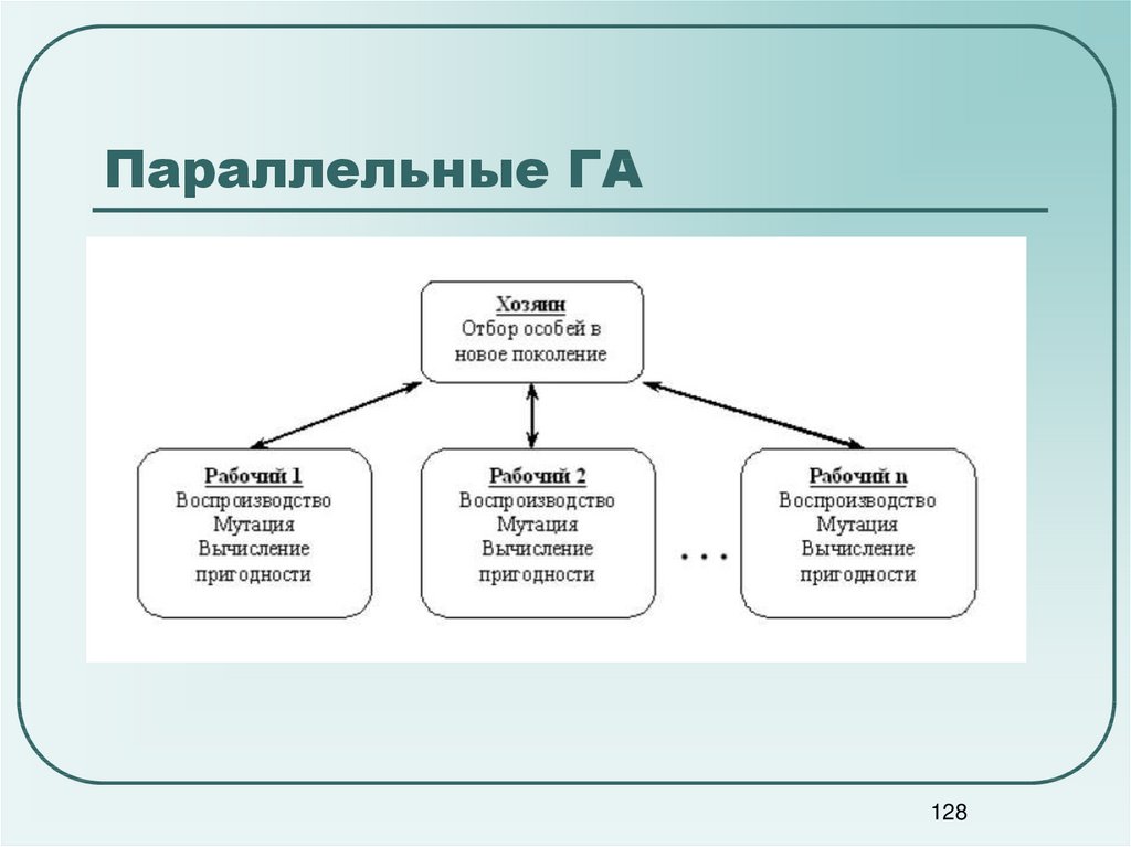 Особый отбор