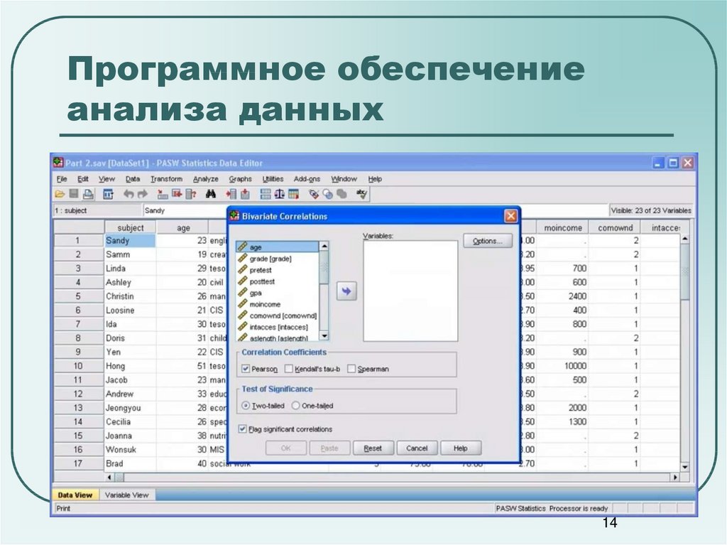 Методы исследования данных. Программное обеспечение для анализа рекламной информации. Анализ данных пример. Программы для анализа данных. Анализ программного обеспечения.