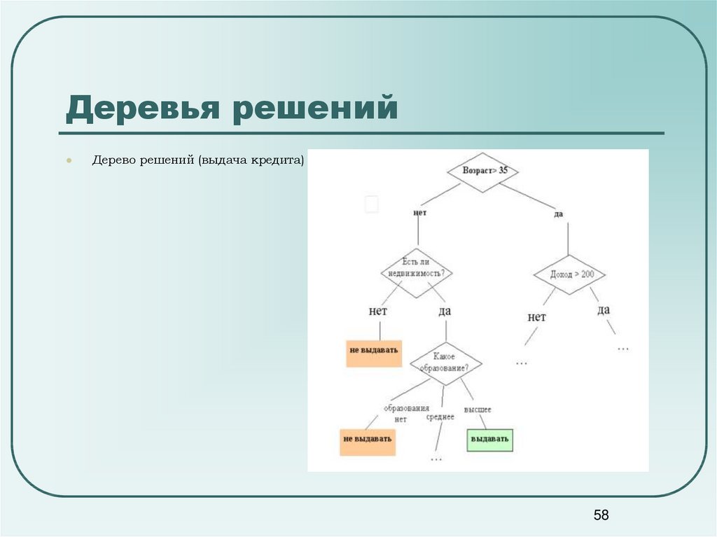 Задачи решаемые деревом. Дерево решений выдача кредита. Анализ данных методом дерева решений. Дерево решений позволяет. Деревья решений пример задания.