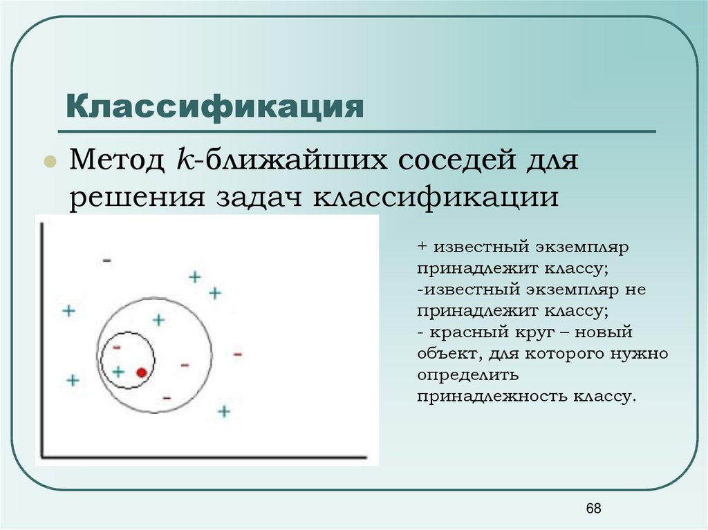 Ближайший методом. Метод ближайших соседей. Алгоритм k ближайших соседей. Метод ближайших соседей классификация. Задача классификации. Метод ближайших соседей.