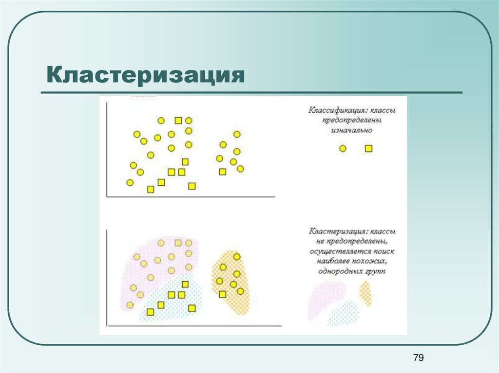 Задача кластеризации презентация