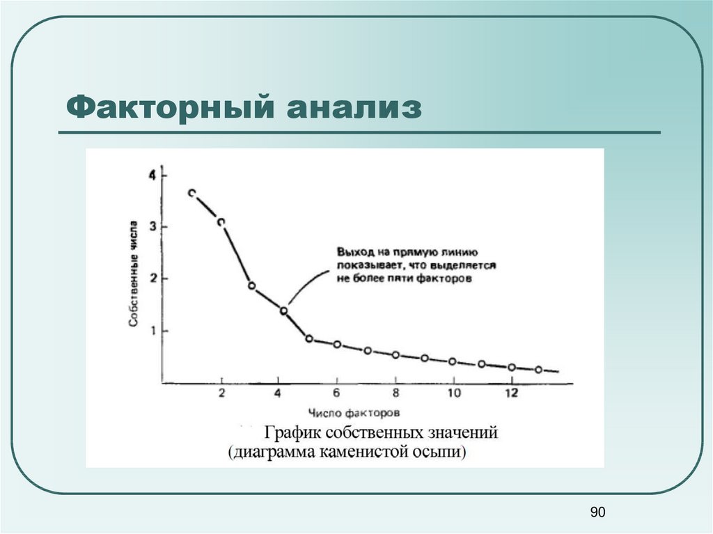 План факторный анализ это