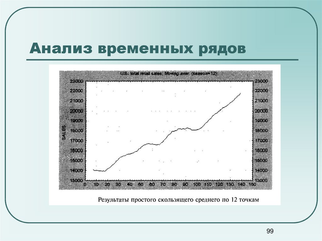 Анализ временных рядов. Алгоритм анализа временных рядов. . Технологии анализа временных рядов. Методы статистического анализа временных рядов. Анализ временных рядов пример.