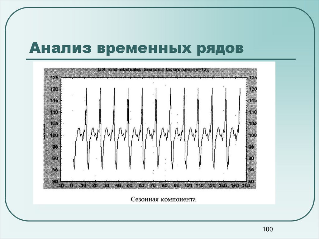 Анализ временных рядов. Временные ряды анализ. Виды временных рядов. Анализ временных рядов книги.