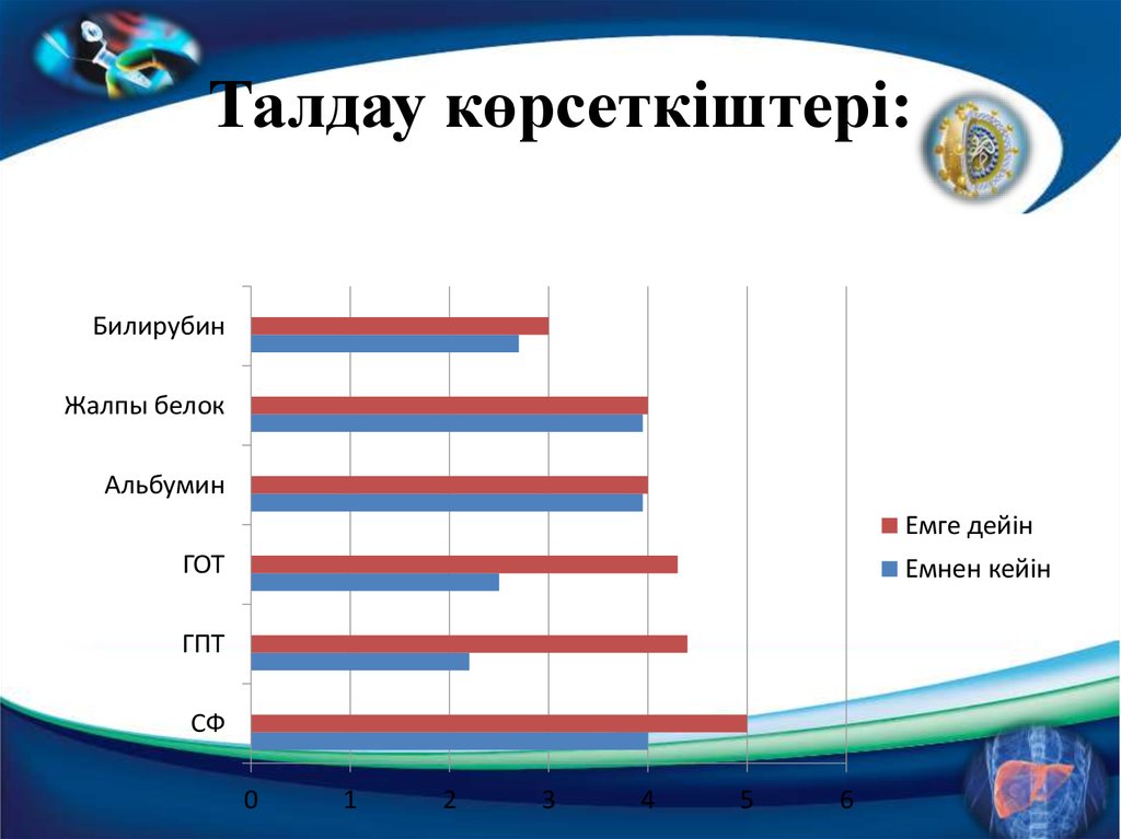 Талдау көрсеткіштері: