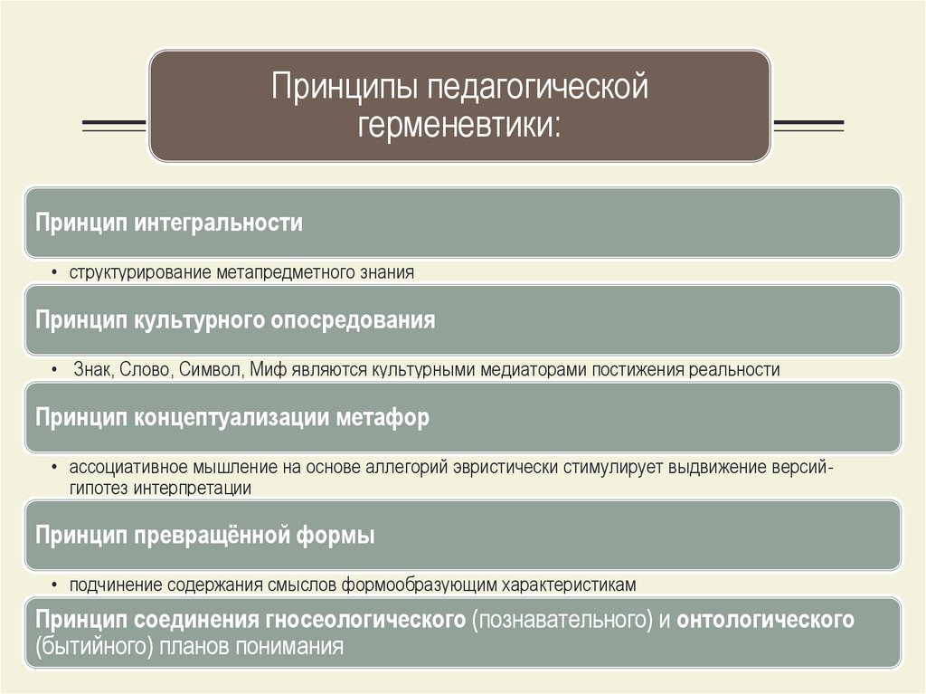 Предмет герменевтики