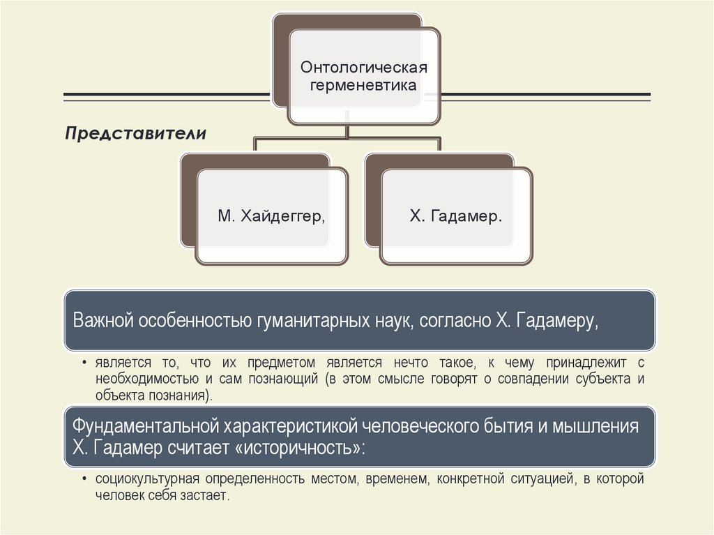 Герменевтика г гадамера презентация