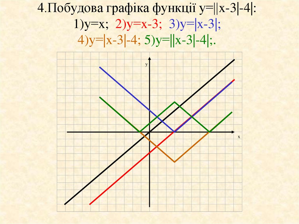 4.Побудова графіка функції у=||x-3|-4|: 1)у=x; 2)у=x-3; 3)у=|x-3|; 4)у=|x-3|-4; 5)у=||x-3|-4|;.