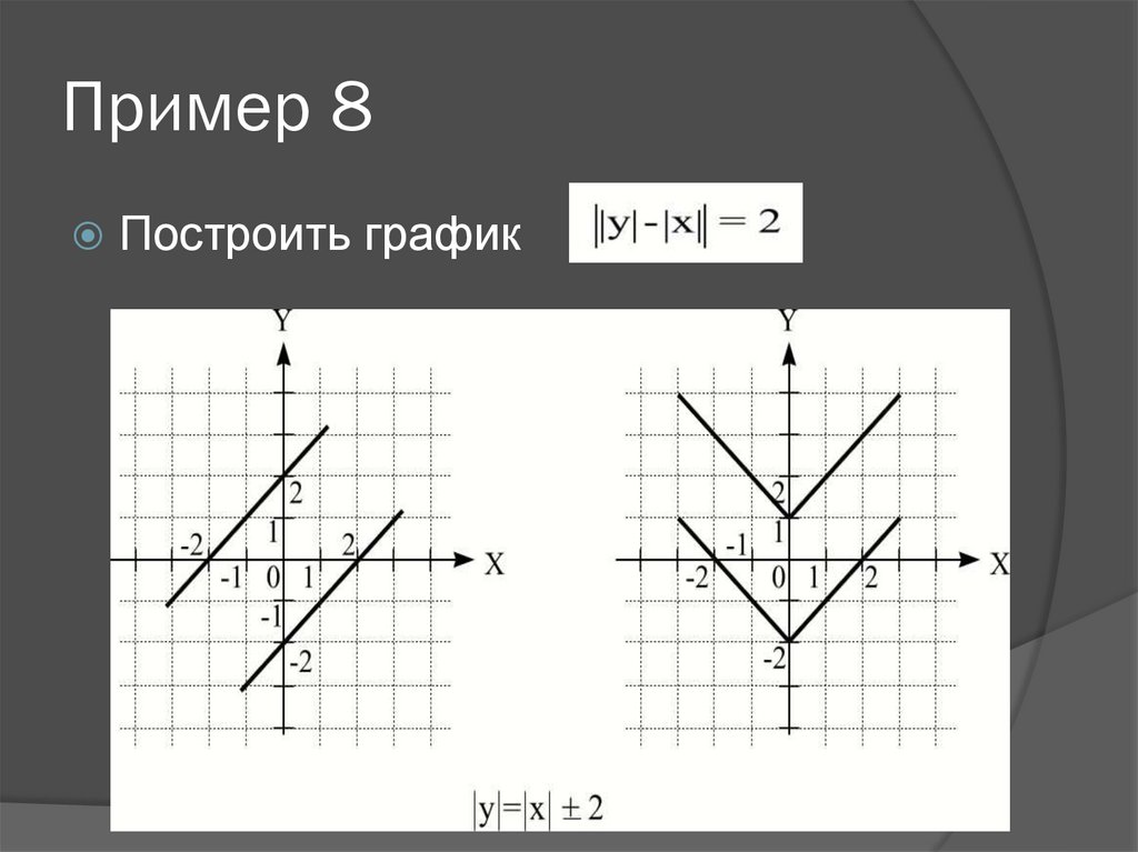 Виды графиков с модулем. Графики с двумя модулями. Графическое построение. График модуля. Модуль Икс.